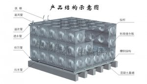 組合式不銹鋼水箱生產(chǎn)制作流程是怎么樣的？