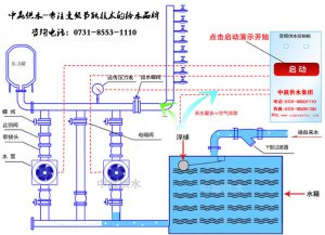 全自動(dòng)變頻調(diào)速恒壓供水工作原理圖及其作用